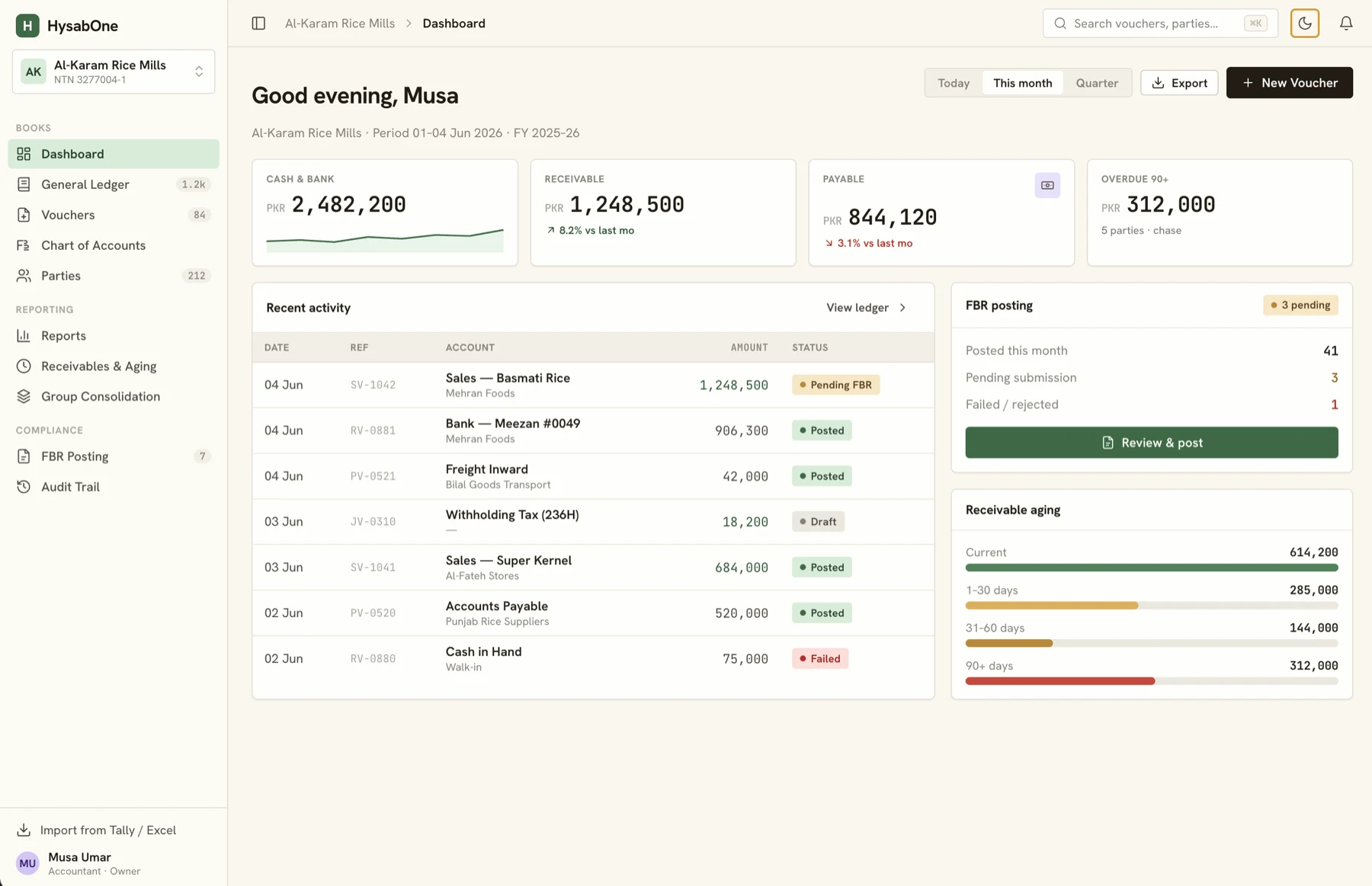 HysabOne ERP dashboard showing cash and bank, receivables, payables, FBR posting and receivable aging in one view